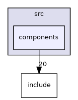 Engine/src/components